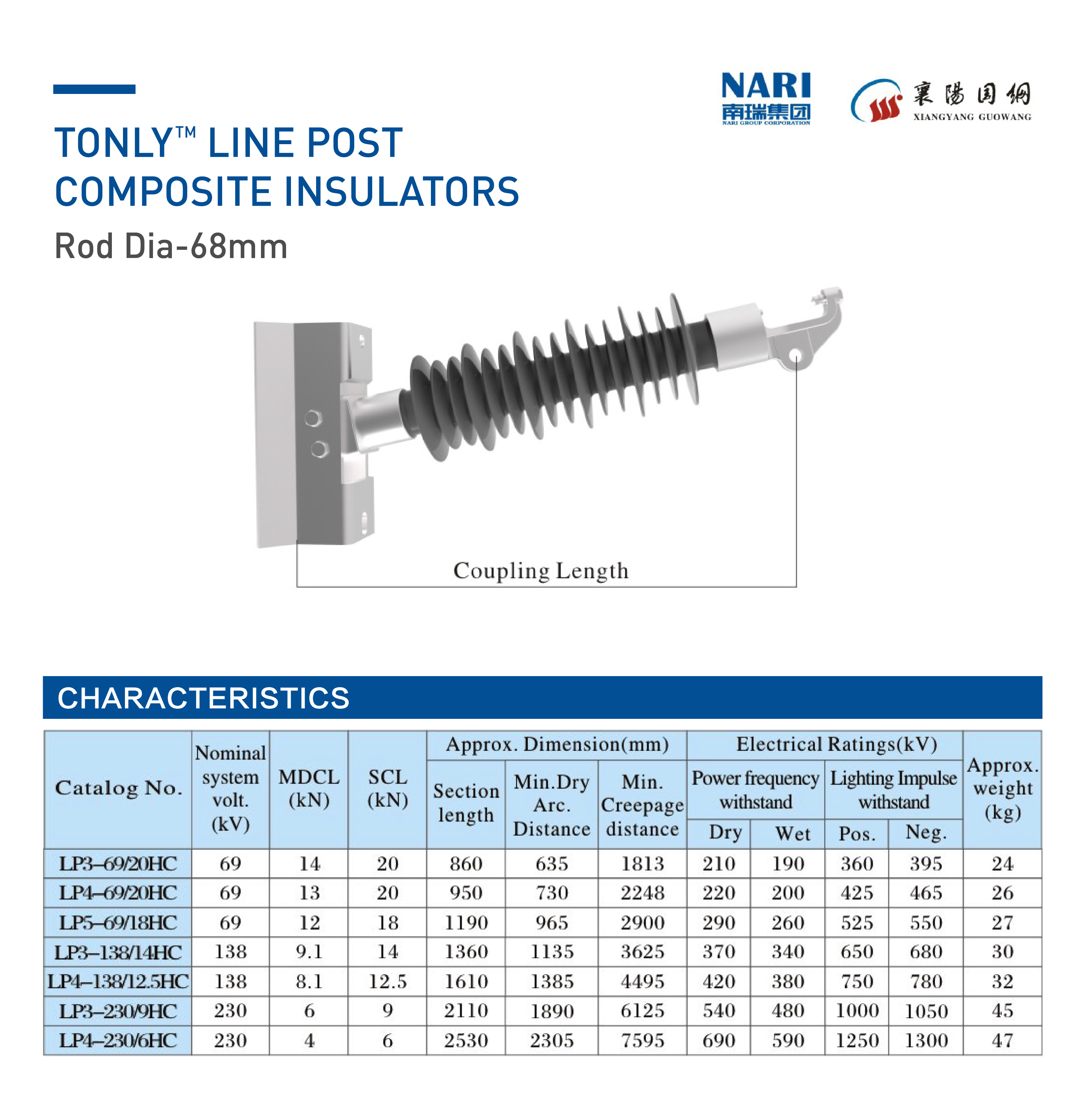 68mm Line Post Composite Insulators GreenGrid VCM