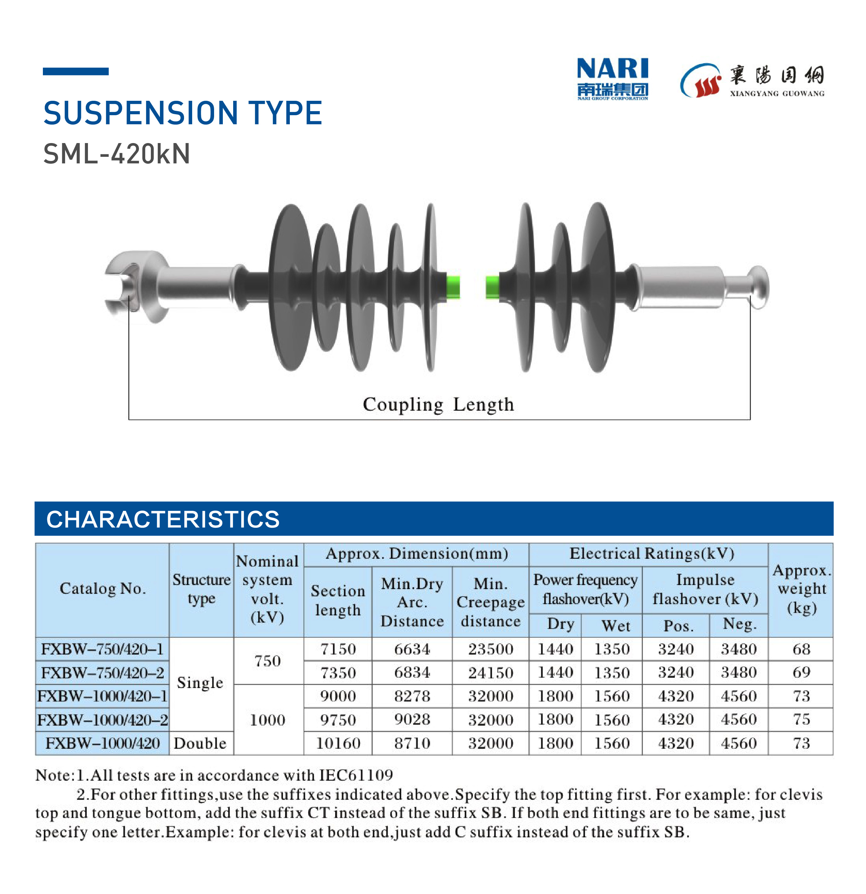 420kN Suspension Type Composite Insulator GreenGrid VCM